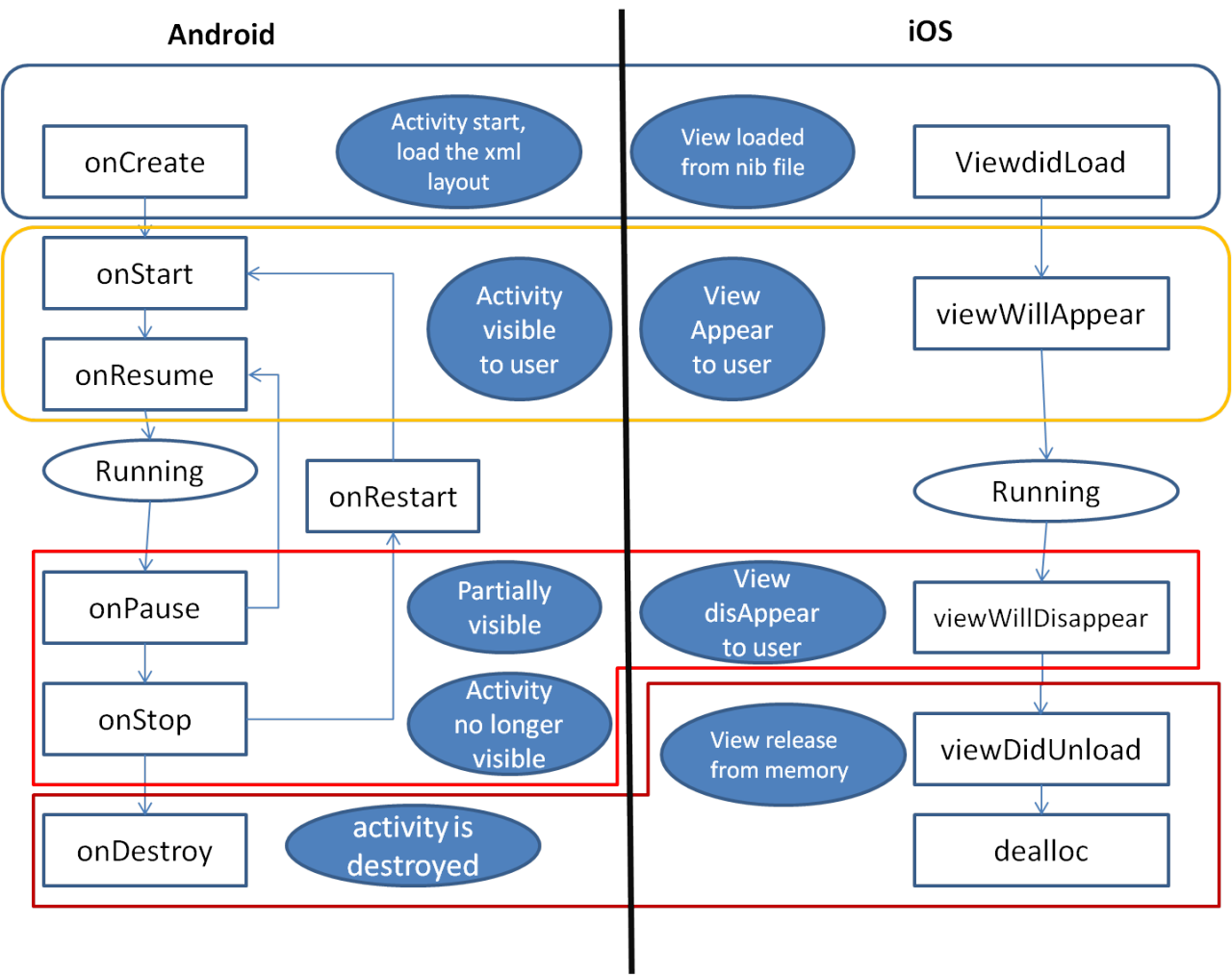 Mobile App
Lifecycle