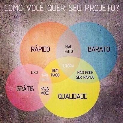 Como você quer o seu
projecto