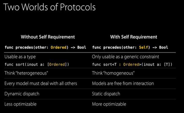 Protocol-Oriented Programming in Swift